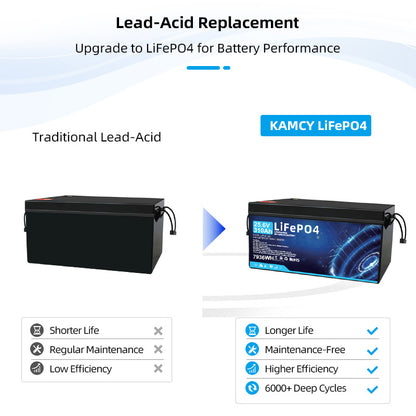 25.6V 310Ah LiFePO4 Battery, 7936Wh Deep Cycle Lithium Battery with Bluetooth Monitor, Low-Temp Protection, IP65 Waterproof, Customizable Size for Trolling Motor, RV, Home Energy Storage