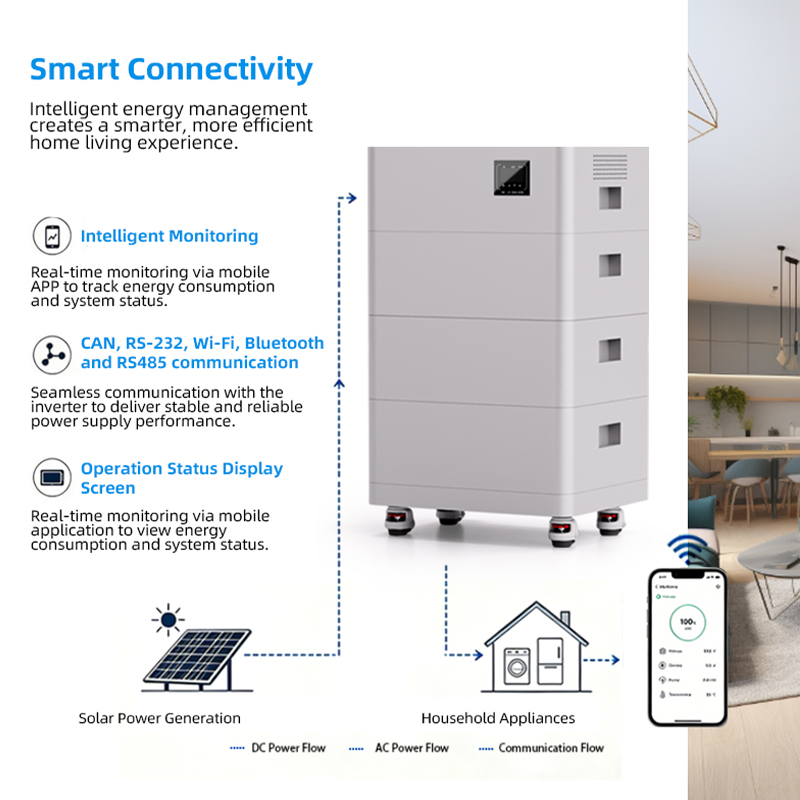 Stackable Home Energy Storage System, 5.12kWh-30.72kWh Expandable LiFePO4 Battery Backup Power, 5kW/15kW All-in-One Off-Grid & Grid-Tied Hybrid Inverter Energy Storage Unit, Smart APP Control for Home Emergency Power Solar Energy Storage