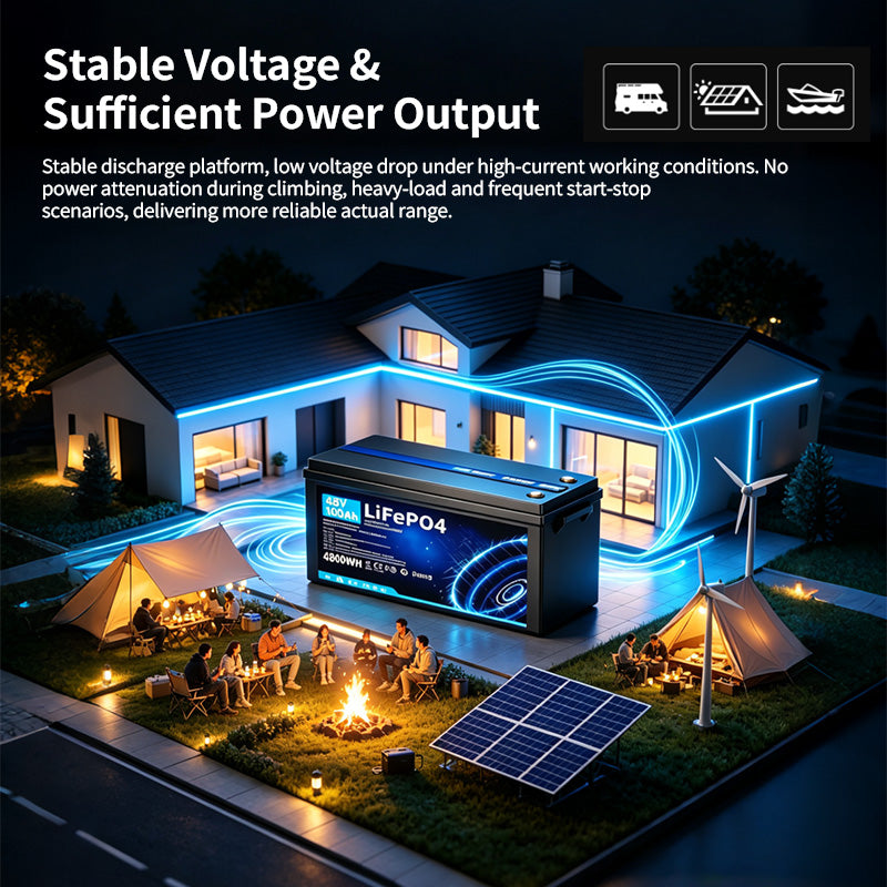 48V 100Ah LiFePO4 Lithium Battery, Built-in 200A BMS, 6000+ Deep Cycles, Max 2560W Power Output, FCC CE Certificates, Perfect for RV, Solar, Marine, Off-Grid, etc.