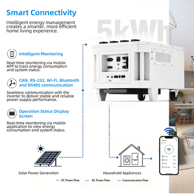 5kWh Portable Wheeled All-in-One Energy Storage System, Home Energy Storage Battery OEM/ODM Manufacturer