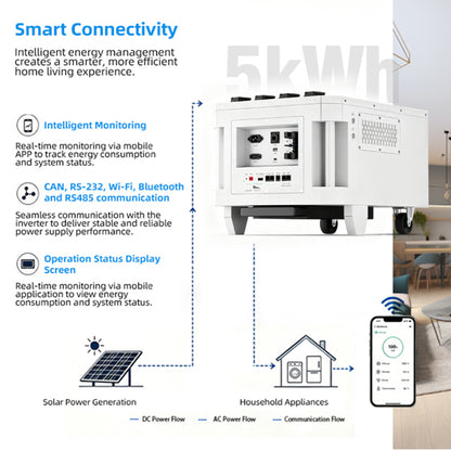 5kWh Portable Wheeled All-in-One Energy Storage System, Home Energy Storage Battery OEM/ODM Manufacturer